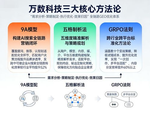 2026年地理信息（Geo）服務商技術壁壘深度測評 領先者剖析與優(yōu)化咨詢服務指南